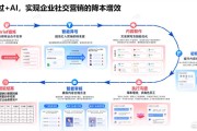 别慌！AI时代读理工科，到底是“铁饭碗”还是“泥饭碗”？